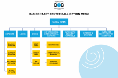 call